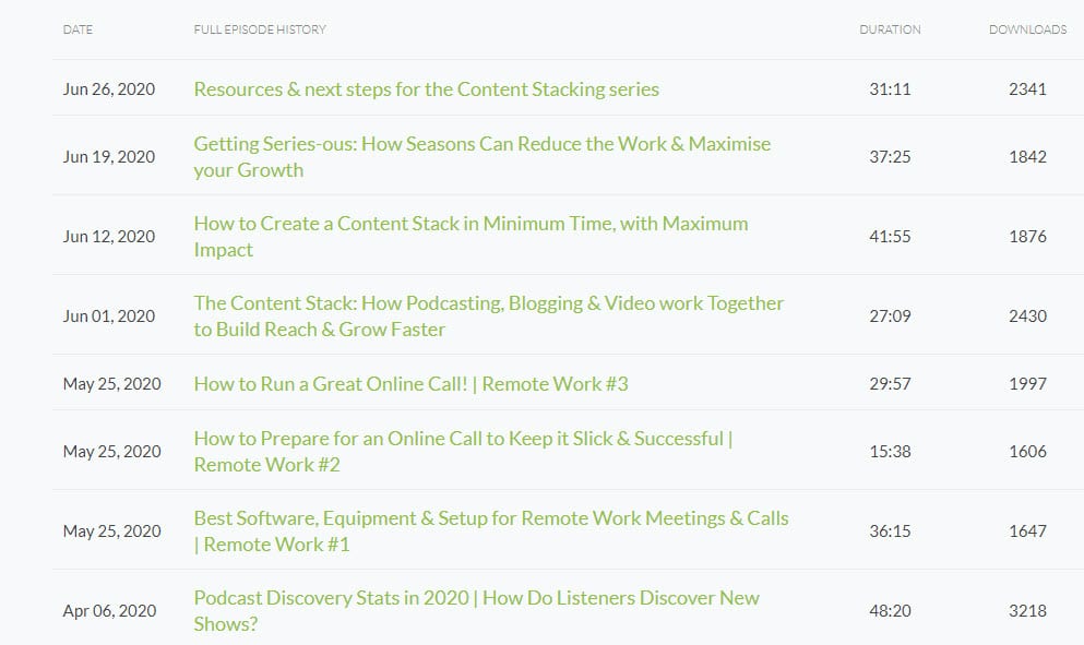 buzzsprout podcast stats. Why you should never host podcasts on your own website