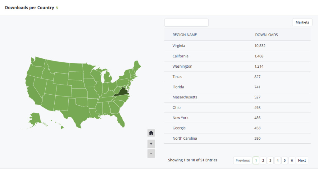 Libsyn location stats