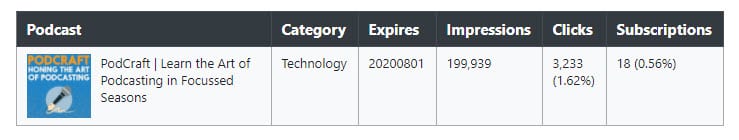 Podcraft advertised on Podcast Addict