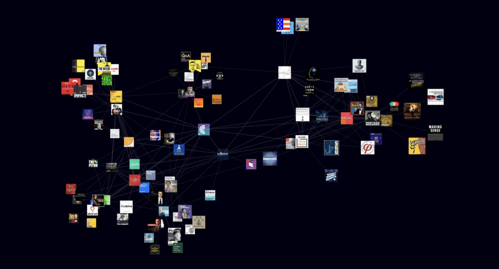 Rephonic's 3D audience graph tool